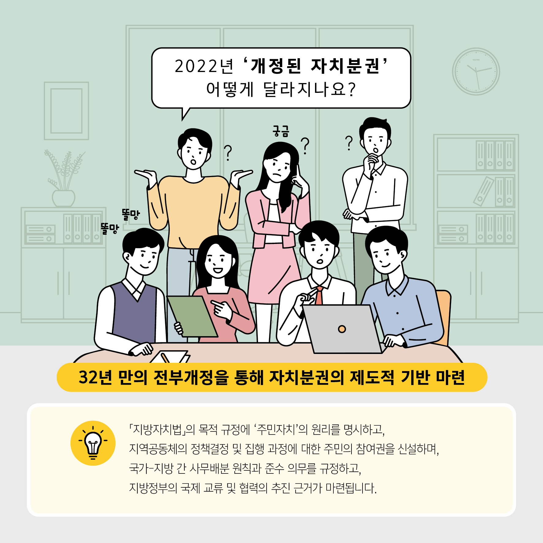 2022년 개정된 자치분권 어떻게 달라지나요? 32년 만의 전부개정을 통해 자치분권의 제도적 기반 마련/ 지방자치법 의 목적 규정에 주민자치의 원리를 명시하고, 지역공동체의 정책결정 및 집행 과정에 대한 주민의 참여권을 신설하며, 국가-지방 간 사무배분 원칙과 준수 의무를 규정하고, 지방정부의 국제 교류 및 협력의 추진 근거가 마련됩니다.